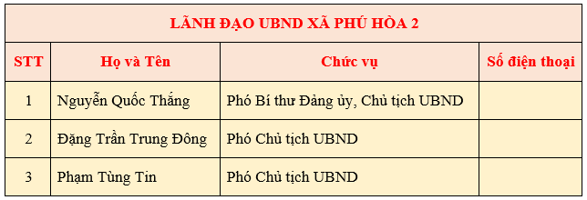 LÃNH ĐẠO UBND XÃ